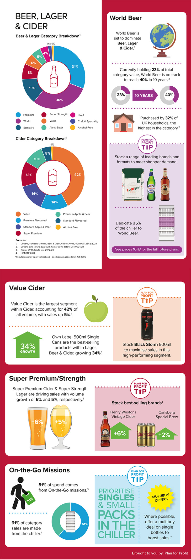 Beer, Lager & Cider