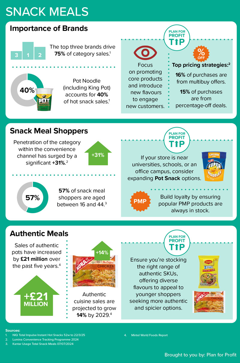Snack Meals