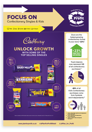 Focus On Confectionery Singles & Kids